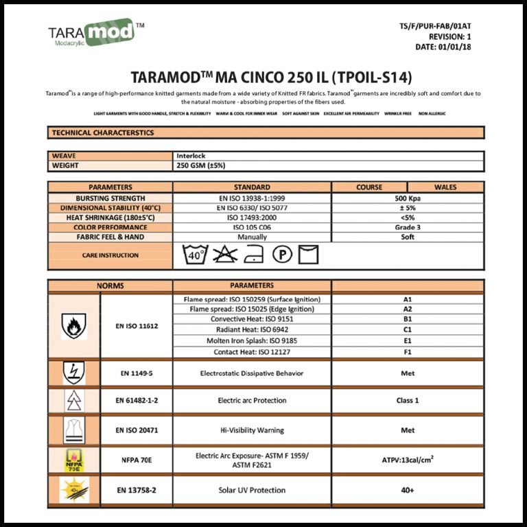 Arc Flash Cal Rating Chart