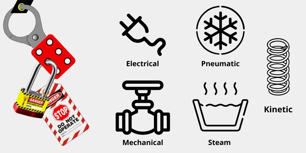 LOTO DEVICES COMPATIBILITY TO VARIOUS ENERGY SOURCES