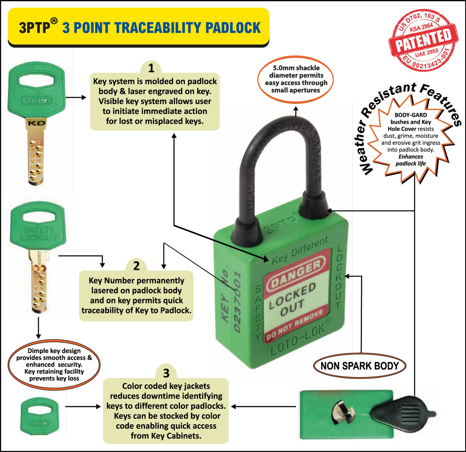 3PTP - 3 Point Traceability Padlock